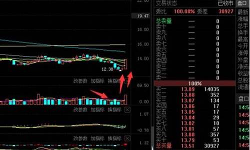 买股票买什么板块好(买股票买什么板块好呢)_https://www.ljyuan-tech.com_科创板_第1张