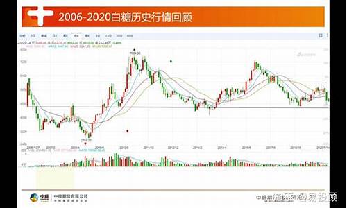 如何判断白糖期货行情走势(白糖期货怎么看)_https://www.ljyuan-tech.com_北交所_第1张