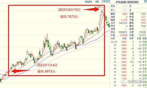十大期货极端行情(期货极端行情卖不出爆仓咋办)_https://www.ljyuan-tech.com_上交所_第1张