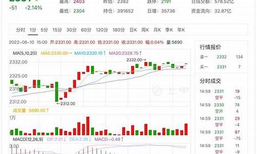 今日期货夜盘纯碱行情分析(今日期货夜盘纯碱行情分析最新)_https://www.ljyuan-tech.com_科创板_第1张