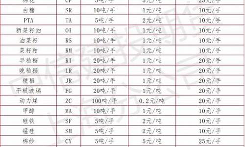 期货品种什么时候有大行情(期货品种相关性一览表)_https://www.ljyuan-tech.com_深交所_第1张
