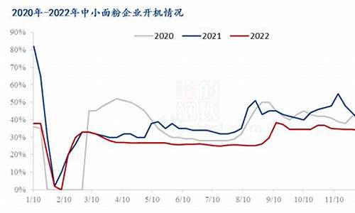小麦期货美股行情走势分析(美股行情最新走势分析)_https://www.ljyuan-tech.com_科创吧_第1张