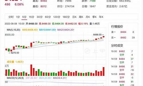 棕榈期货7月31日行情_https://www.ljyuan-tech.com_深交所_第1张