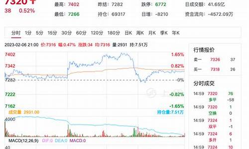 化纤短纤期货实时行情(化纤短纤期货实时行情最新)_https://www.ljyuan-tech.com_北交所_第1张