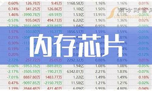 存储芯片概念股票一览表图(存储芯片涨价最新消息)_https://www.ljyuan-tech.com_科创吧_第1张