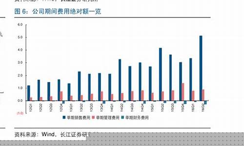氧化铝期货价格今日行情最新走势(氧化铝期货价格今日行情最新走势分析)_https://www.ljyuan-tech.com_深交所_第1张