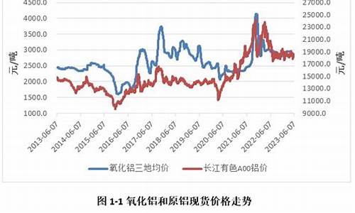 国际期货氧化铝行情(国际期货铜行情)_https://www.ljyuan-tech.com_科创板_第1张