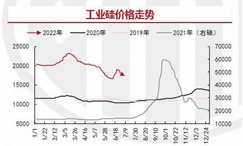 工业硅期货行情走势图最新(工业硅行情走势风向标)_https://www.ljyuan-tech.com_上交所_第1张