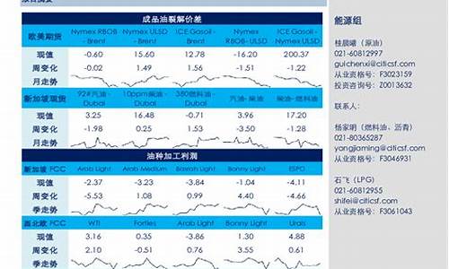 期货原油利润(原油期货开通要求)_https://www.ljyuan-tech.com_科创吧_第1张