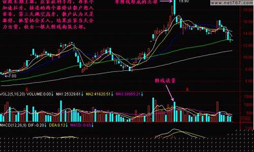 大阴线后的三种走势(大阴线的意义)_https://www.ljyuan-tech.com_上交所_第1张