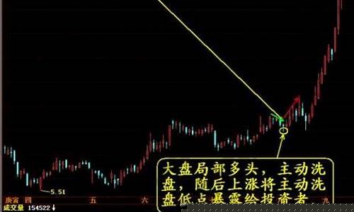 放量大阴线洗盘的经典图形(放量大阴线破位洗盘特征)_https://www.ljyuan-tech.com_上交所_第1张