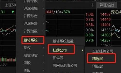 怎样在北交所买股票(北交所如何买卖股票)_https://www.ljyuan-tech.com_创业板_第1张