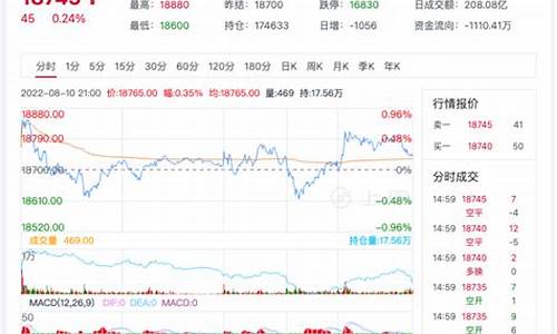 期货沪铝行情(期货沪铝行情分析评论)_https://www.ljyuan-tech.com_科创吧_第1张