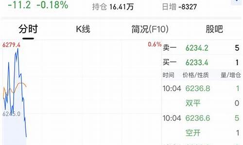 智慧股指期货行情怎么样(股市智慧)_https://www.ljyuan-tech.com_上交所_第1张