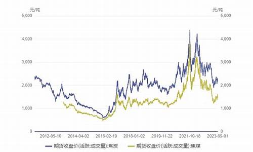 炭焦期货今日行情走势分析(实时焦炭期货价格走势)_https://www.ljyuan-tech.com_北交所_第1张