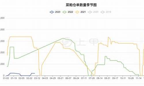 1701菜粕期货行情走势(加拿大菜粕期货行情)_https://www.ljyuan-tech.com_创业板_第1张
