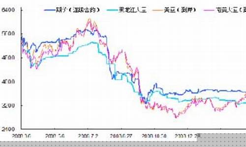 大豆期货实时行情报价今日(大豆期货实时行情走势)_https://www.ljyuan-tech.com_科创板_第1张