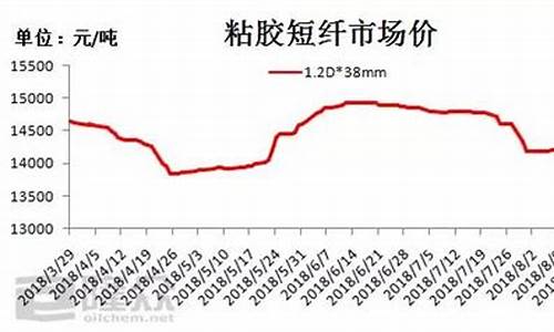 粘胶短纤期货今日行情(期货煤炭今日行情)_https://www.ljyuan-tech.com_北交所_第1张