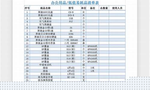 文化用品清单明细(文化用品清单明细笔记本怎么填)_https://www.ljyuan-tech.com_科创板_第1张