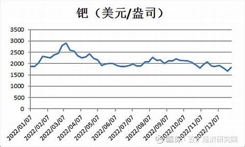 小金属期货行情走势图(小金属最新价格)_https://www.ljyuan-tech.com_创业板_第1张