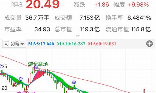 买卖股票公式(买卖股票公式怎么算)_https://www.ljyuan-tech.com_科创板_第1张