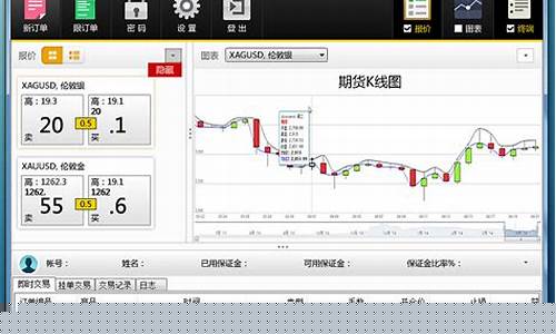 期货系统行情测试软件(期货行情查询软件)_https://www.ljyuan-tech.com_科创板_第1张