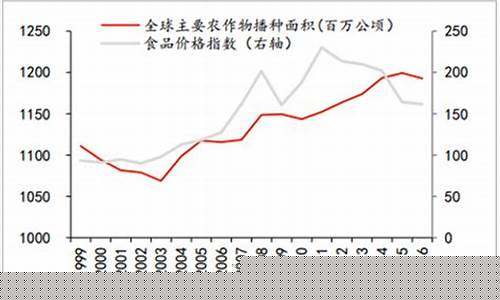 上海农产品期货价格表行情(上海农产品交易所)_https://www.ljyuan-tech.com_上交所_第1张