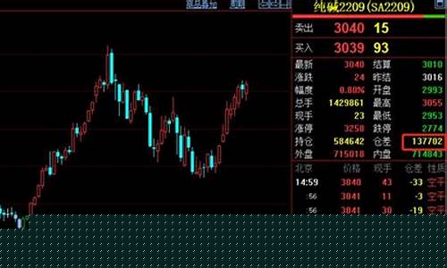 期货行情庄家如何炒作(期货庄家的可怕)_https://www.ljyuan-tech.com_深交所_第1张