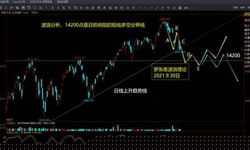美国期货实时行情纳斯达克(美国纳斯达克期货指数实时行情)_https://www.ljyuan-tech.com_上交所_第1张