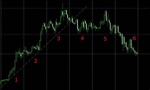 期货5分钟k线战法(期货五分钟战法)_https://www.ljyuan-tech.com_科创板_第1张