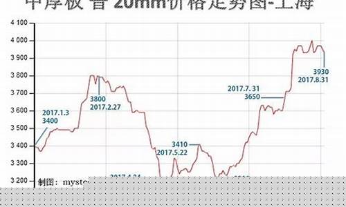 沪螺纹钢期货行情走势(沪螺纹钢期货行情走势分析)_https://www.ljyuan-tech.com_创业板_第1张