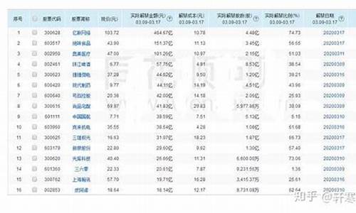 下周即将上市的新股价格最低(下周新上市股票)_https://www.ljyuan-tech.com_上交所_第1张