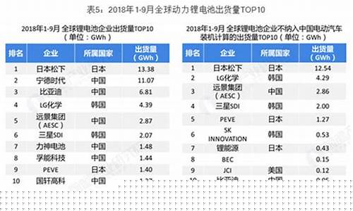 固态锂电池公司排名前十名(固态锂电池技术水平最高的企业)_https://www.ljyuan-tech.com_科创板_第1张