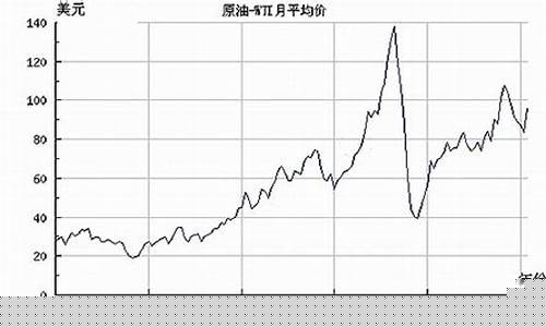 40美元原油期货行情(美原油期货价格)_https://www.ljyuan-tech.com_上交所_第1张