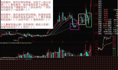 新手看盘技巧k线图(新手炒股如何看盘)_https://www.ljyuan-tech.com_深交所_第1张