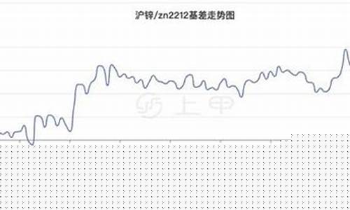 国际锌价期货当前行情(国际锌价期货当前行情分析)_https://www.ljyuan-tech.com_创业板_第1张