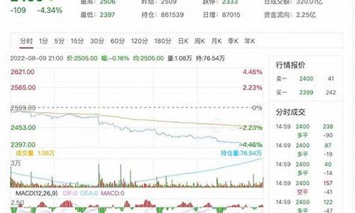 期货甲醇明天走势行情如何(期货甲醇和哪个品种关联最大)_https://www.ljyuan-tech.com_北交所_第1张