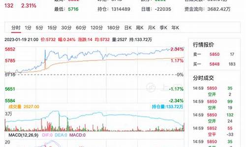 万盛期货今日行情(万胜期货)_https://www.ljyuan-tech.com_深交所_第1张