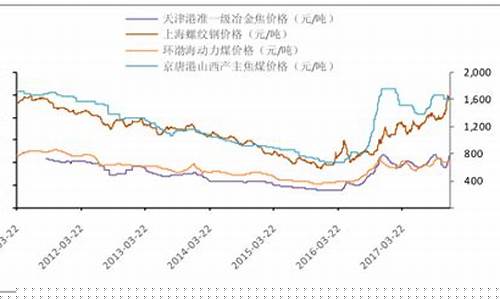 在哪里看煤炭期货行情(煤炭期货现货)_https://www.ljyuan-tech.com_深交所_第1张