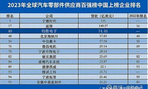 全球汽车零部件厂家排名(全球汽车零部件厂家排名前十)_https://www.ljyuan-tech.com_上交所_第1张