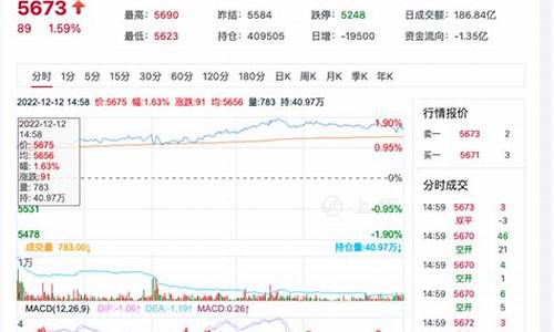 白糖期货行情 新浪(白糖期货走势预测)_https://www.ljyuan-tech.com_科创板_第1张
