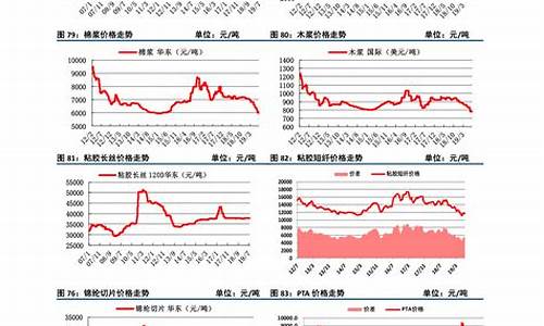 水泥期货价格今日行情(水泥期货实时行情)_https://www.ljyuan-tech.com_创业板_第1张