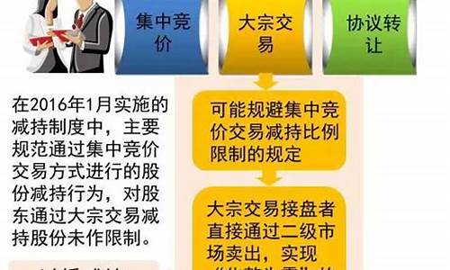创投减持新规规定(创投减持特别规定)_https://www.ljyuan-tech.com_北交所_第1张