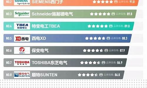 电机品牌排行(电机品牌排行榜前十名)_https://www.ljyuan-tech.com_科创吧_第1张