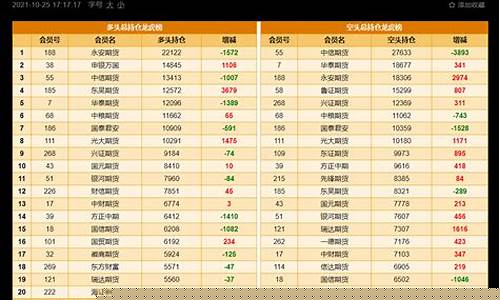 4月25日玻璃期货行情(玻璃主力期货行情走势)_https://www.ljyuan-tech.com_创业板_第1张