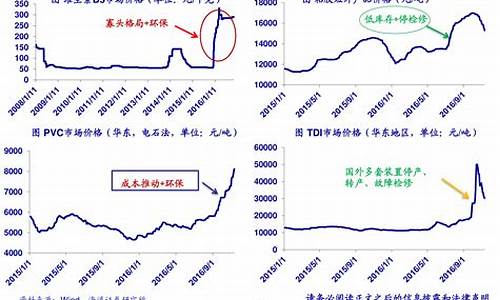 煤炭期货行情最新价格表图片(煤炭期货指数今日行情走势图)_https://www.ljyuan-tech.com_上交所_第1张