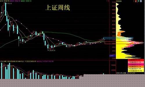大盘调整一般多久调整一次好_https://www.ljyuan-tech.com_上交所_第1张