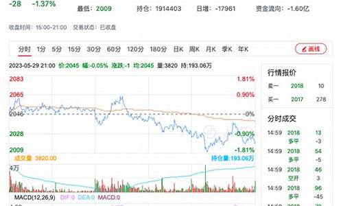甲醇期货行情今日实时五月六日(甲醇期货今天行情)_https://www.ljyuan-tech.com_科创吧_第1张