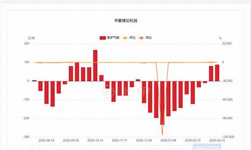 甲醇今日期货价格行情(甲醇今日现货价格)_https://www.ljyuan-tech.com_创业板_第1张