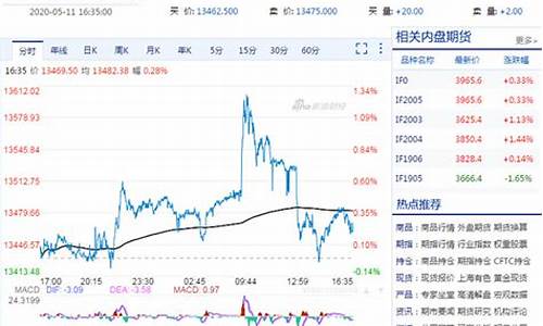 月线指数期货实时行情(月线指标公式)_https://www.ljyuan-tech.com_深交所_第1张